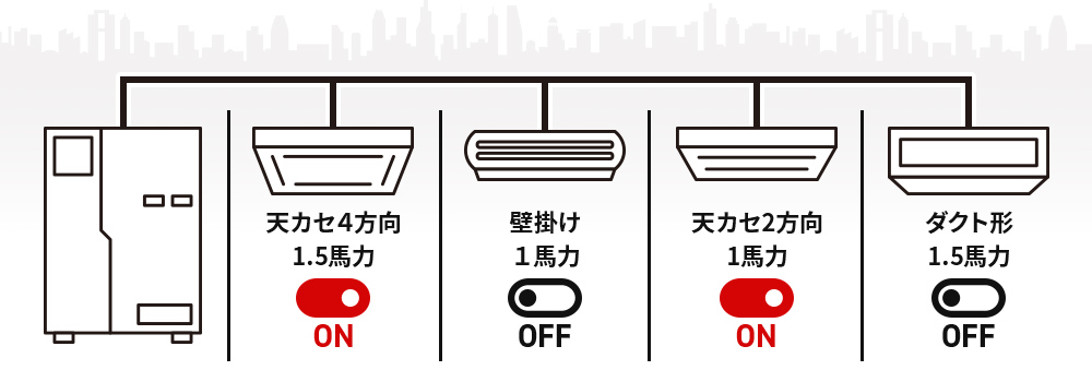 ビル用マルチエアコンとは