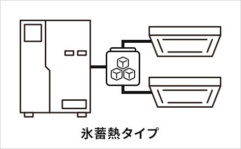 氷蓄熱タイプ