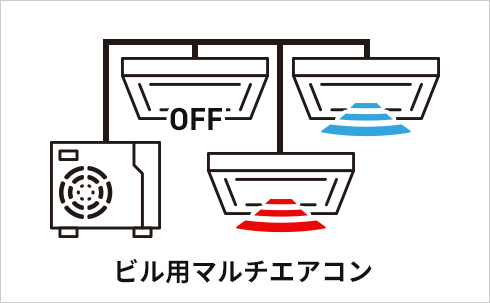 ビル用マルチエアコン 電源