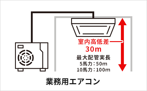 業務用エアコン 電源