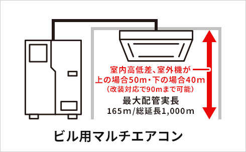 ビル用マルチエアコン 電源