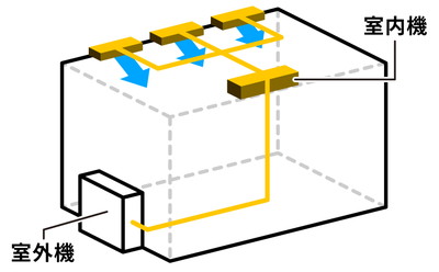 業務用エアコン ビルトイン形の設置場所