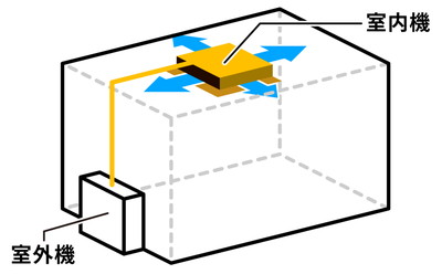 業務用エアコン 天井埋込カセット形コンパクトの設置場所