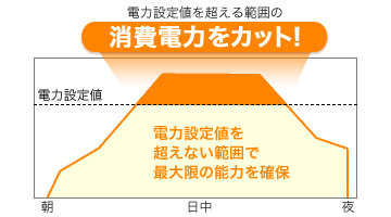 日立 業務用エアコン 省エネの達人