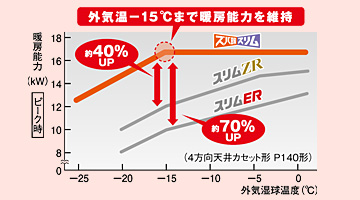 三菱電機 業務用エアコン ズバ暖スリム