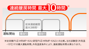 三菱電機 業務用エアコン ズバ暖スリム