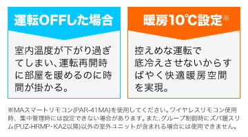 三菱電機 業務用エアコン ズバ暖スリム