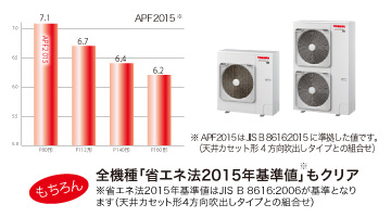 日本キヤリア（旧東芝） 業務用エアコン ウルトラパワーエコ