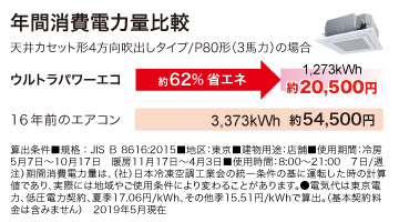 日本キヤリア（旧東芝） 業務用エアコン ウルトラパワーエコ