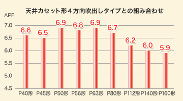 日本キヤリア（旧東芝） 業務用エアコン スーパーパワーエコゴールド