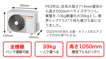 日本キヤリア（旧東芝） 業務用エアコン スマートエコneo