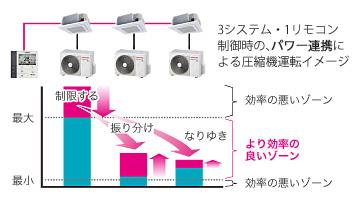 日本キヤリア（旧東芝） 業務用エアコン スマートエコneo