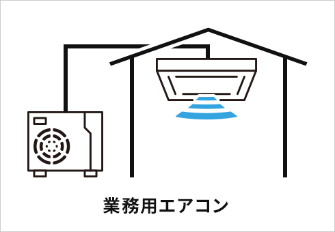 業務用エアコン 設置場所・出力