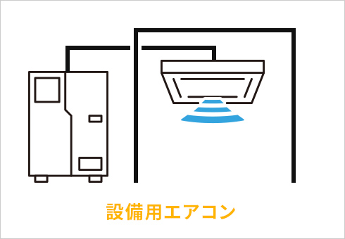 設備用エアコン 設置場所・出力